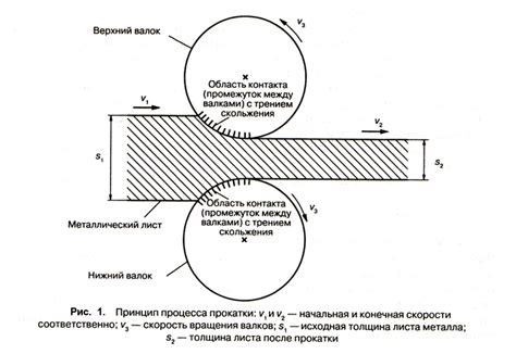 Оптимизация процесса прокатки