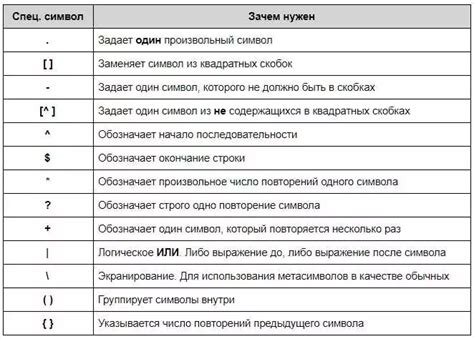 Оптимизация процесса работы с данными