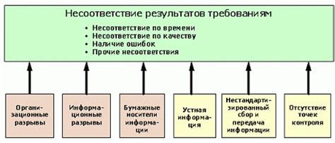 Оптимизация процесса расчистки