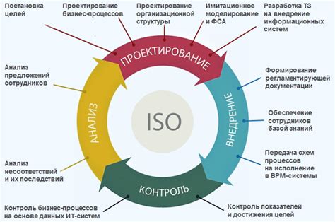 Оптимизация процессов испытаний