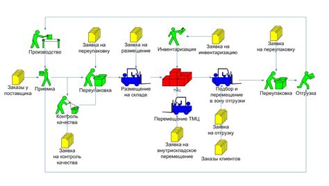 Оптимизация работы иссушителя