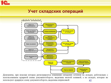 Оптимизация работ по учету и контролю складских расходов