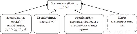 Оптимизация расхода пасты: полезныe советы