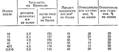 Оптимизация свойств стали