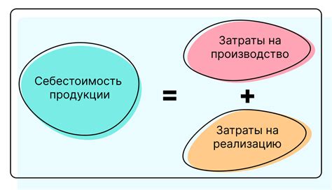 Оптимизация себестоимости при списании металлов на производство