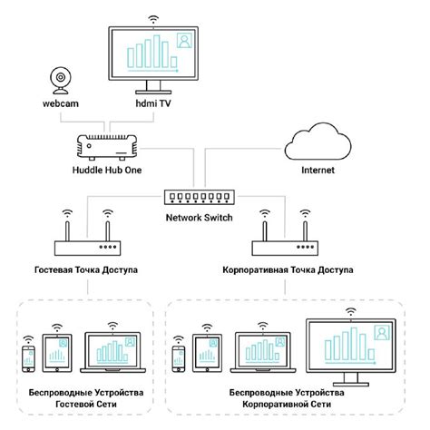 Оптимизация схематики для беспроблемного использования