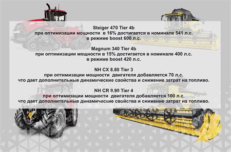 Оптимизация технических характеристик