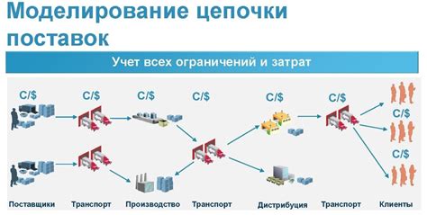 Оптимизация цепочки поставок металла