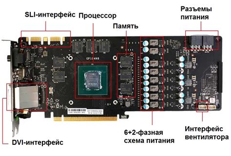 Оптимизируйте процессор и графическую карту