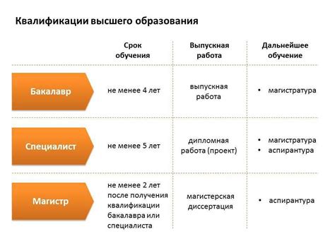 Опыт и квалификация