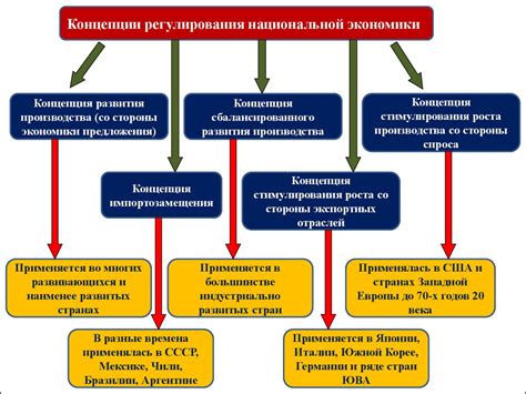 Опыт предприятий и методы