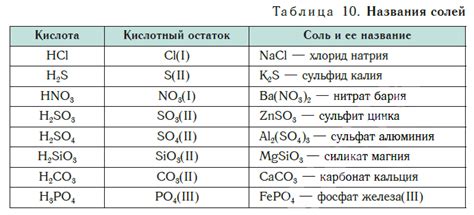 Оранжевые соли металлов: что это?