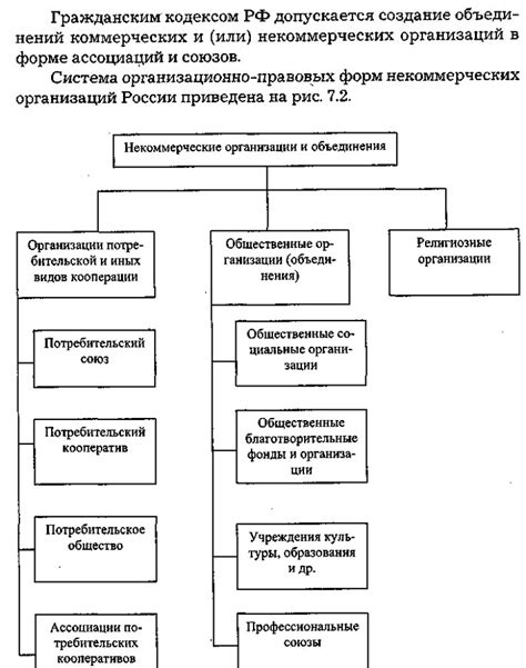 Организаций и предприятий