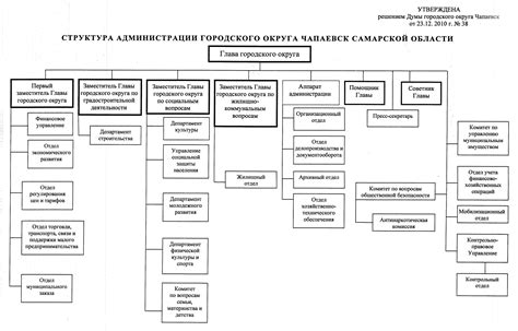 Организационная структура епархии