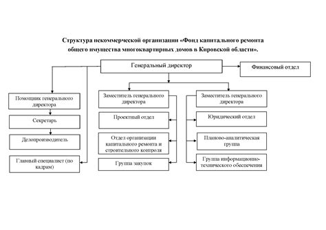 Организационная структура фонда