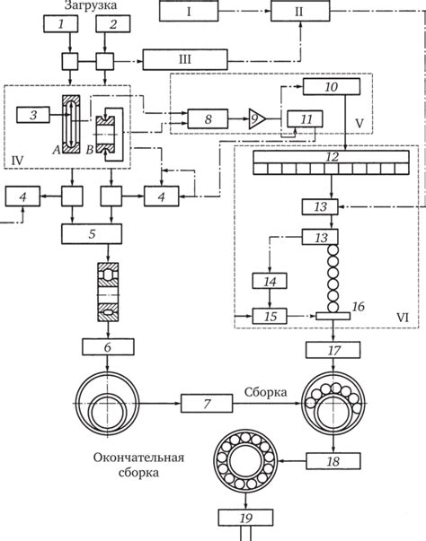 Организация автоматической сборки и хранения