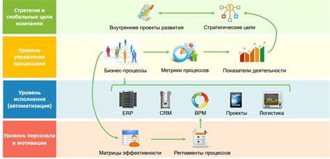 Организация бизнес-процессов: оценка и сортировка металла