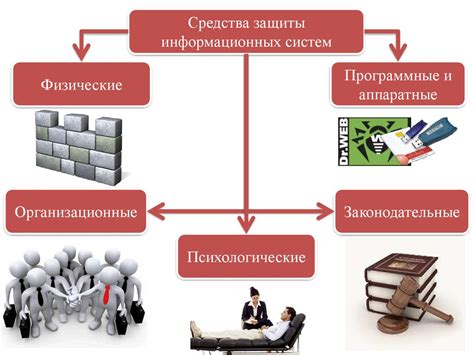 Организация входа и защиты