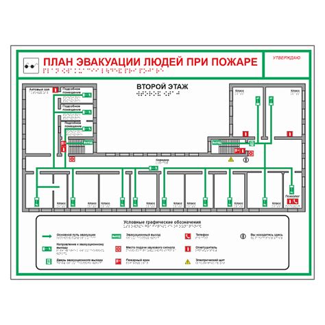 Организация жилого пространства и обеспечение безопасности