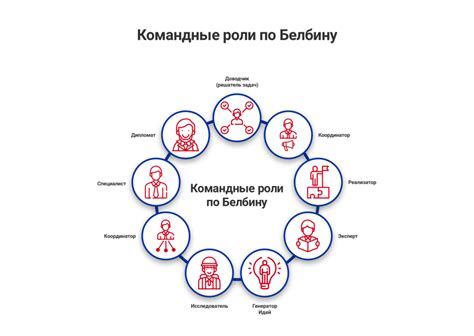 Организация команд и распределение ролей