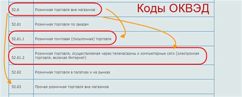 Организация оптовой торговли черными металлами по ОКВЭД