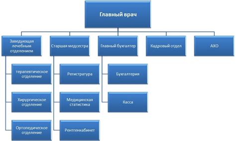 Организация перевоза стоматологии