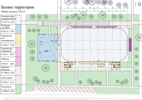 Организация площадки для эффективного использования