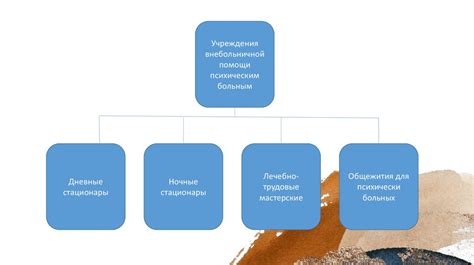 Организация помощи в Муроме