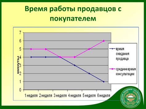 Организация процесса продажи