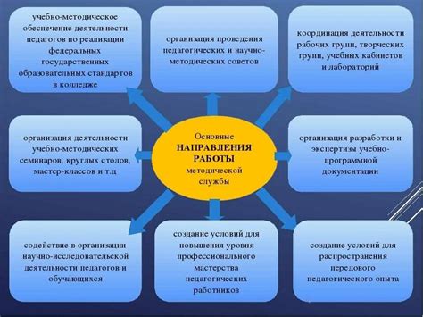 Организация работы и задачи