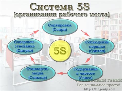 Организация рабочего места и правильная сортировка деталей