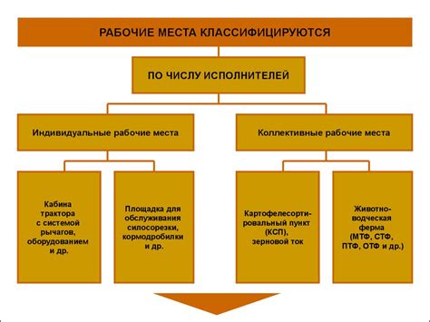 Организация рабочих мест и инструментов для комфортного строительства