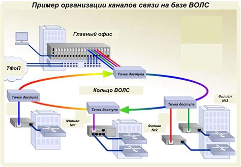 Организация сети