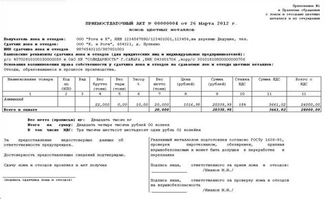 Организация системы приема и учета металлолома