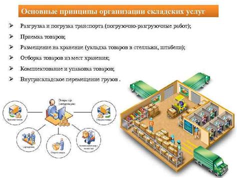 Организация складских процессов