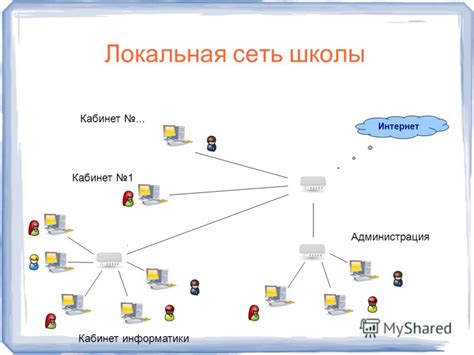 Организация совместной игры на локальной сети