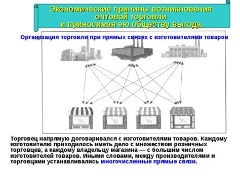 Организация торговли и экономические возможности