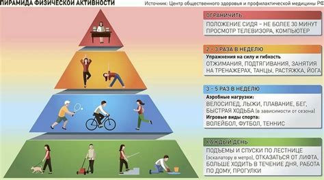 Организация физической активности в отпуске металла