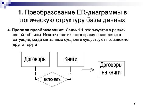 Организуйте папки в логическую структуру