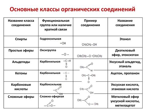 Органические соединения и их влияние на аллотропные трансформации