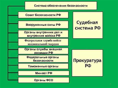 Органы безопасности всегда рядом