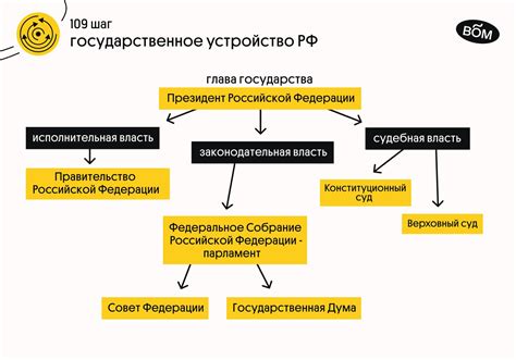 Органы власти и горисполком