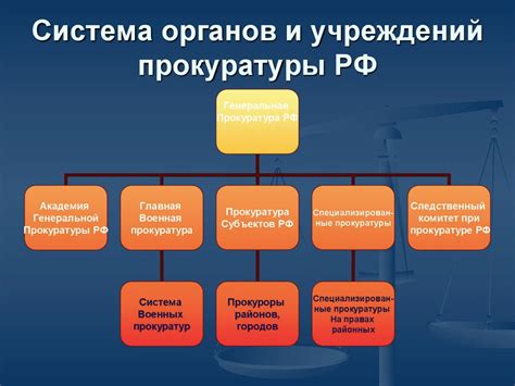 Органы прокуратуры Караганды: основные функции и полномочия