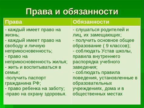 Ординаторская: права и обязанности