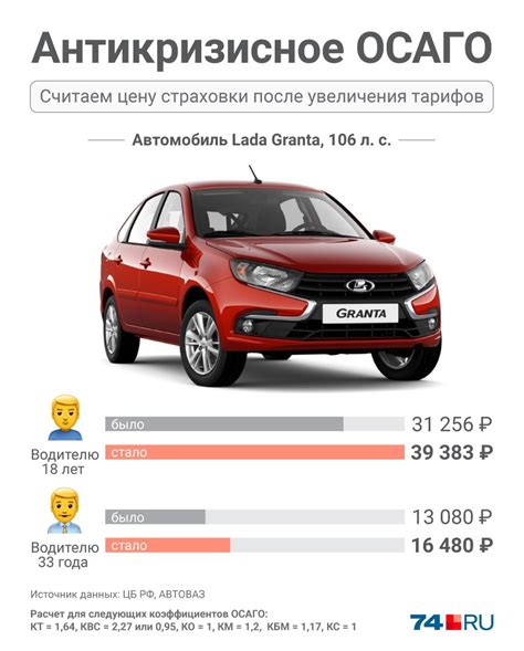 Оригинальная стоимость автомобиля