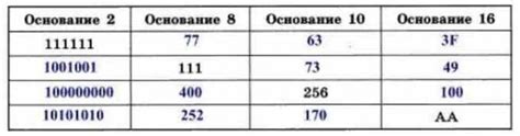 Оригинальность и креативность в каждой строке