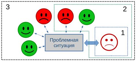 Оригинальные подходы