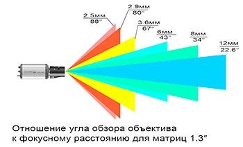 Оригинальный дизайн и угол обзора