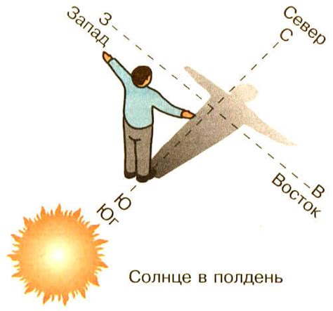 Ориентация по солнцу и звездам в Майнкрафт