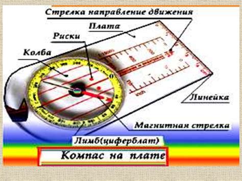 Ориентирование по карте